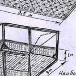 Drawings of gazebos for summer cottages with dimensions