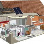 Энергоэффективный дом в разрезе