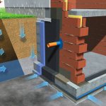 What is the best material for foundation waterproofing?