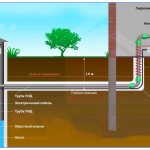 How to drain water from the water supply system for the winter