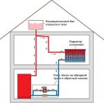 What to consider when designing a gravity heating system