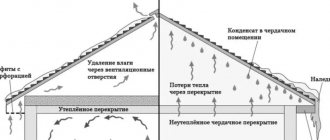 Incorrect arrangement of the cold attic