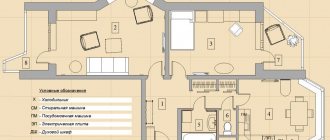 Layout of a one-room apartment
