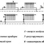 Diagram of water lines in the heating system
