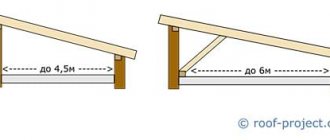 shed roof diagram