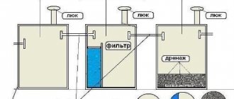 Diagram of a septic tank with three-section filtration