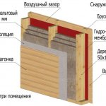insulation thickness for frame house walls
