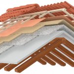 roof insulation - advanced technologies